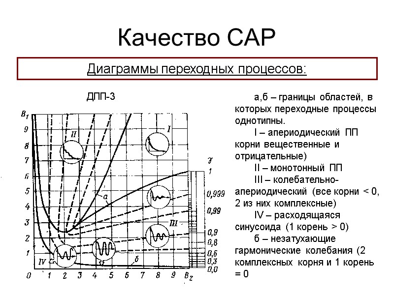 Качество САР Диаграммы переходных процессов: а,б – границы областей, в которых переходные процессы однотипны.